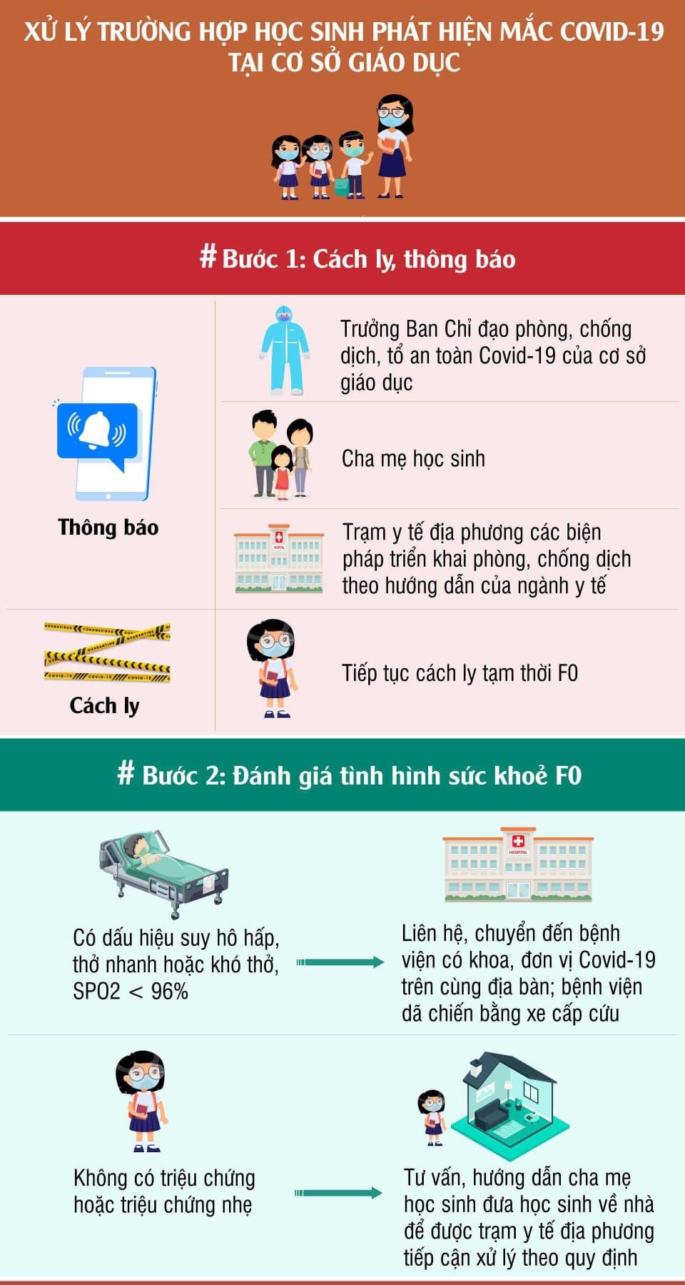 Các bước xử lý khi phát hiện học sinh nhiễm Covid-19